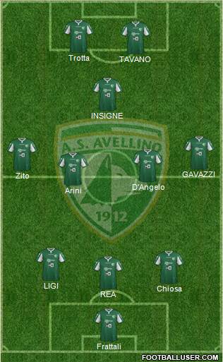 Avellino Formation 2015
