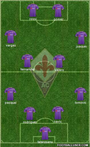 Fiorentina Formation 2015