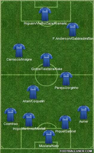 Chelsea Formation 2015