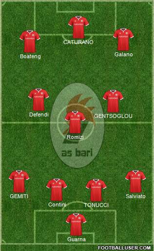 Bari Formation 2015