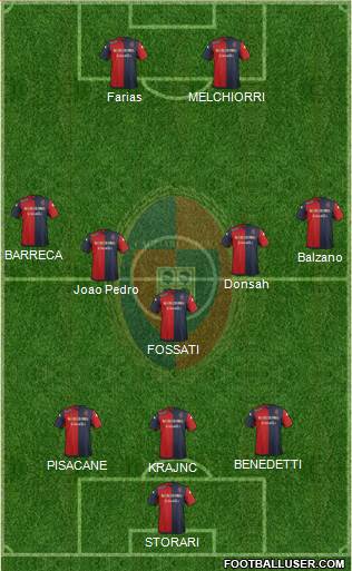 Cagliari Formation 2015