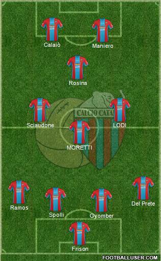 Catania Formation 2015