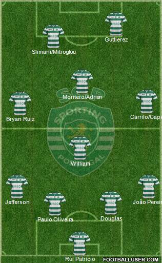 Sporting Clube de Portugal - SAD Formation 2015