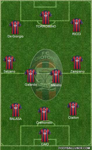 Crotone Formation 2015