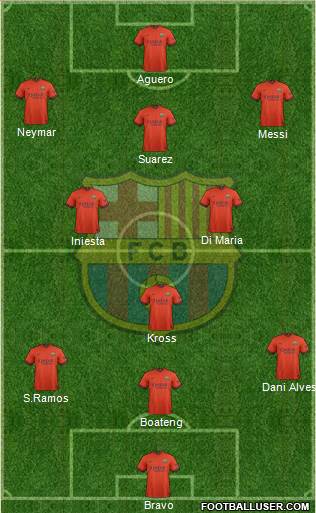 F.C. Barcelona Formation 2015