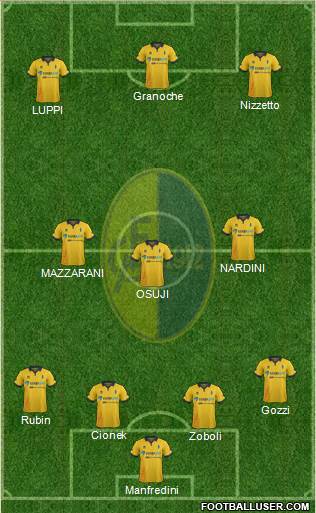 Modena Formation 2015