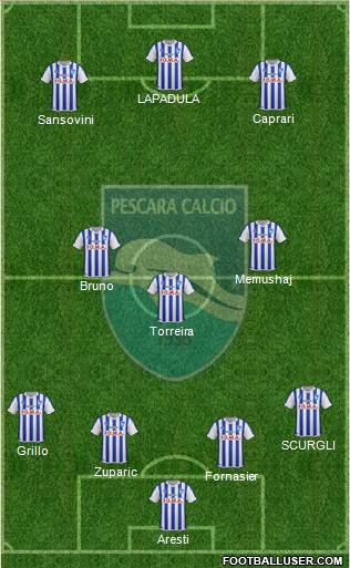 Pescara Formation 2015