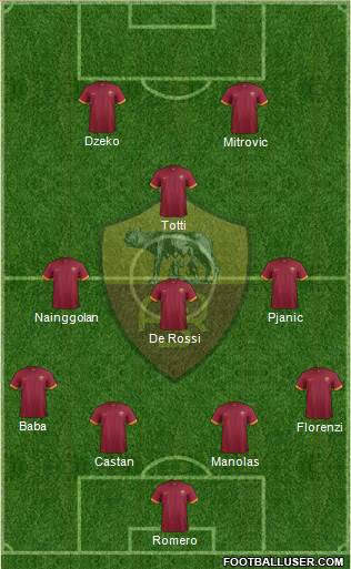 AS Roma Formation 2015
