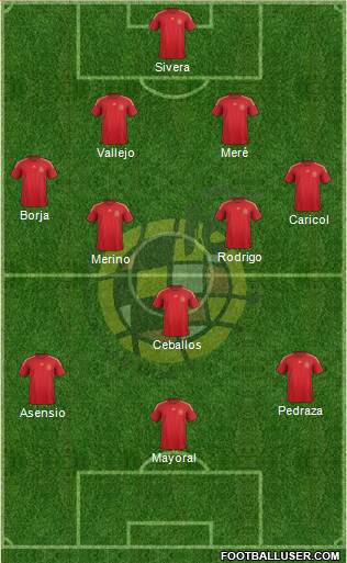 Spain Formation 2015
