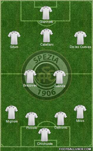 Spezia football formation