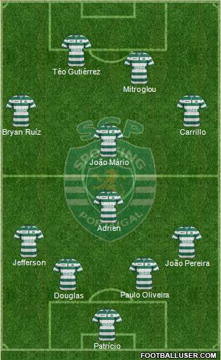 Sporting Clube de Portugal - SAD Formation 2015