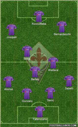Fiorentina Formation 2015