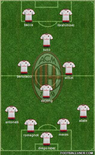A.C. Milan Formation 2015