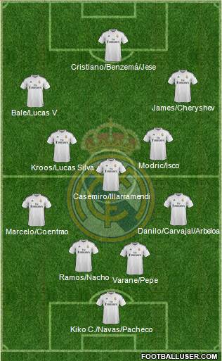 Real Madrid C.F. Formation 2015