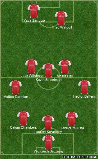 Arsenal Formation 2015
