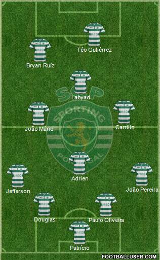 Sporting Clube de Portugal - SAD Formation 2015