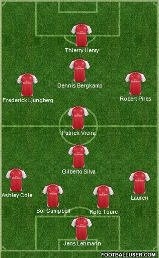 Arsenal Formation 2015