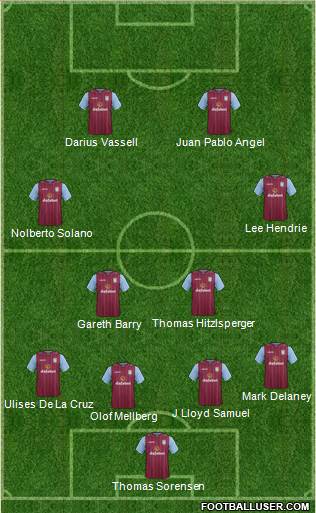 Aston Villa Formation 2015
