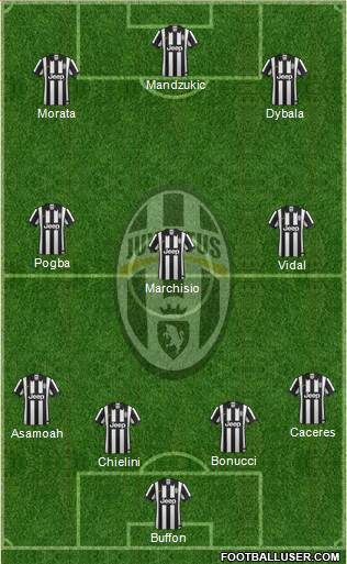 Juventus Formation 2015