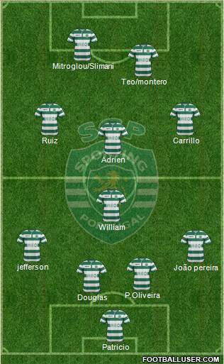 Sporting Clube de Portugal - SAD Formation 2015
