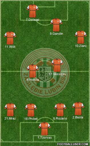 Zaglebie Lubin Formation 2015