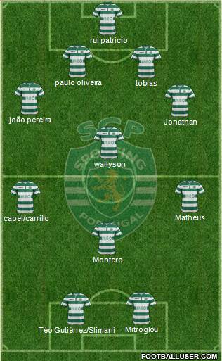 Sporting Clube de Portugal - SAD Formation 2015
