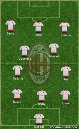 A.C. Milan Formation 2015