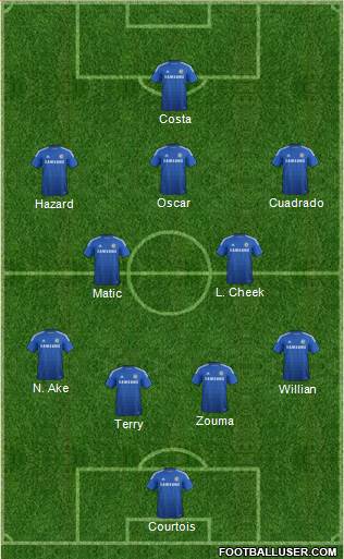 Chelsea Formation 2015