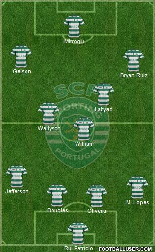 Sporting Clube de Portugal - SAD Formation 2015
