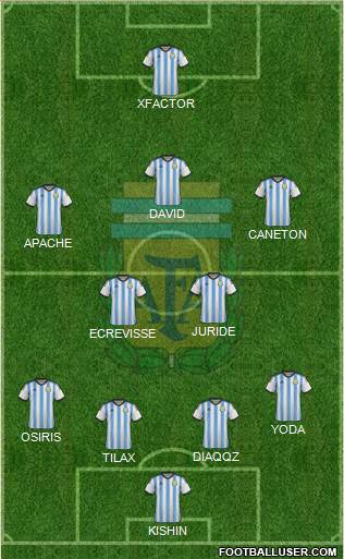 Argentina Formation 2015