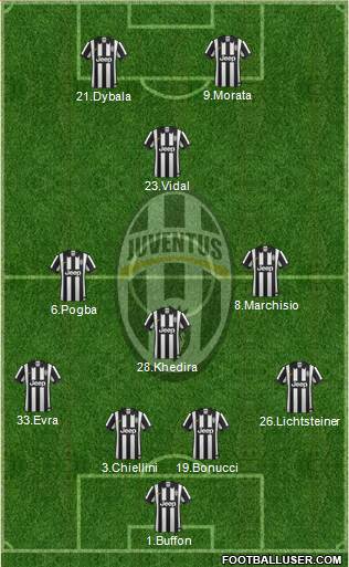 Juventus Formation 2015