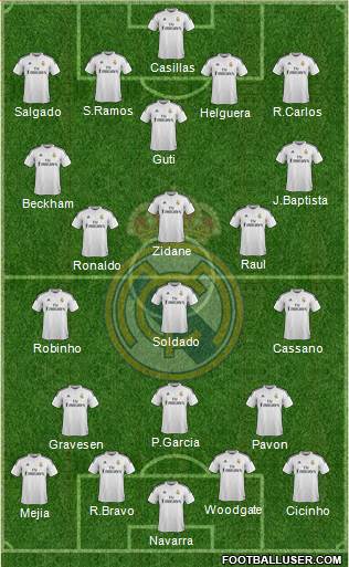 Real Madrid C.F. Formation 2015