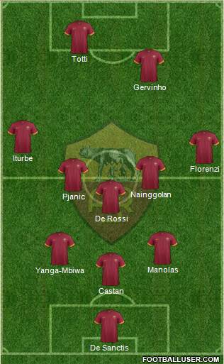 AS Roma Formation 2015