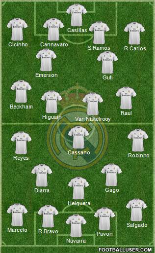 Real Madrid C.F. Formation 2015