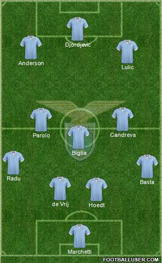 S.S. Lazio Formation 2015