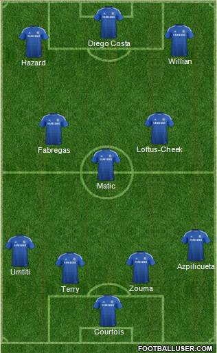 Chelsea Formation 2015