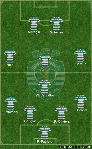 Sporting Clube de Portugal - SAD Formation 2015