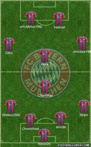 FC Bayern München Formation 2015