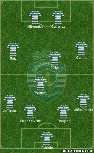 Sporting Clube de Portugal - SAD Formation 2015