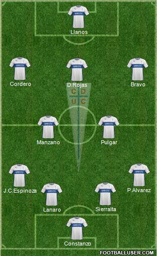 CD Universidad Católica Formation 2015