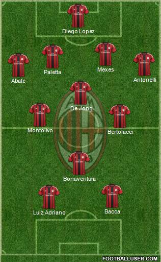 A.C. Milan Formation 2015