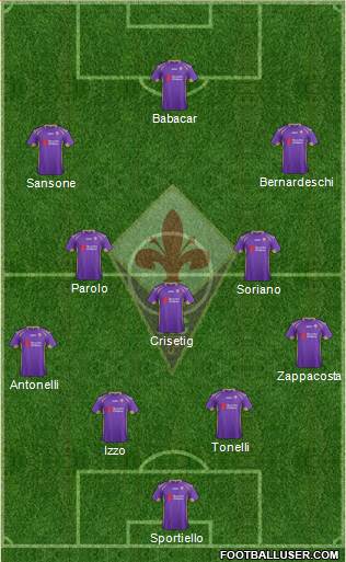 Fiorentina Formation 2015