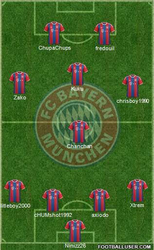 FC Bayern München Formation 2015