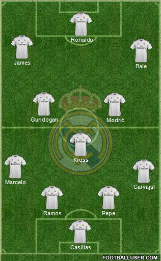 Real Madrid C.F. Formation 2015