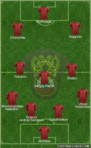 Russia Formation 2015