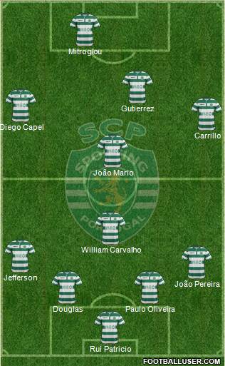 Sporting Clube de Portugal - SAD Formation 2015