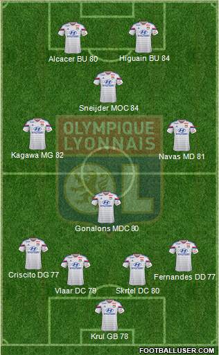Olympique Lyonnais Formation 2015