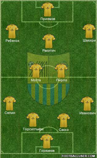 Metalist Kharkiv Formation 2015