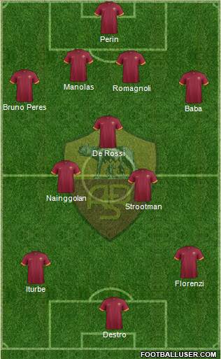 AS Roma Formation 2015