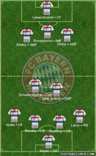 FC Bayern München Formation 2015